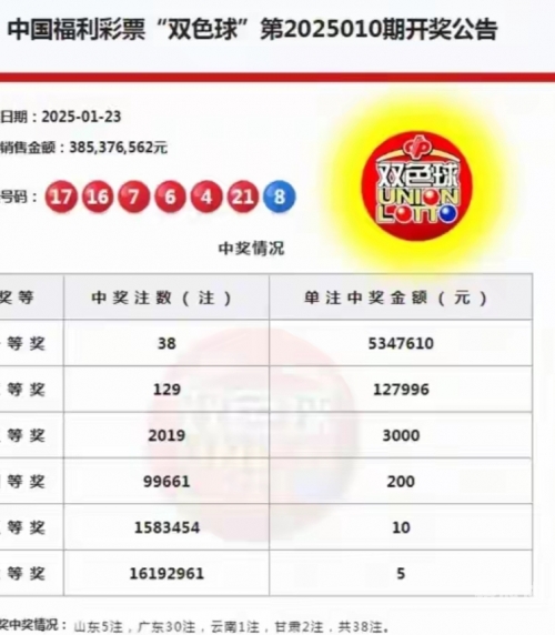 今天晚上双色球开奖结果公布-第2张图片