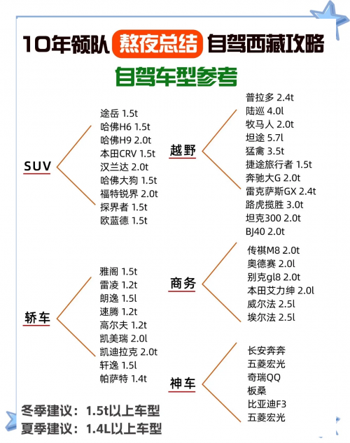 昌都旅游攻略-第2张图片