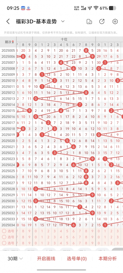 3d开机号试机号近100期3D开机号试机号近100期解析-第3张图片