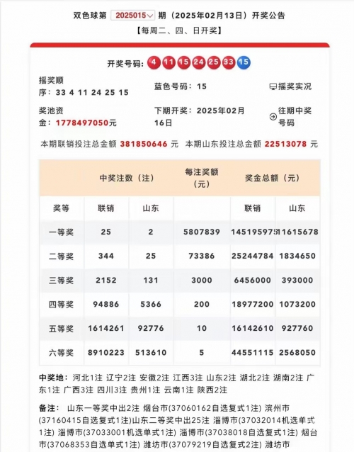 双色.球今天开奖号码双色今天球开奖结果查询-第1张图片