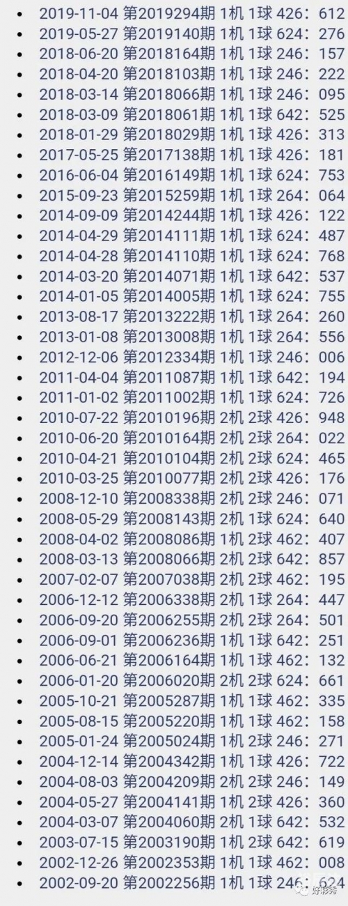 3d试机号开机号今天最新今天试机号开机号揭晓-第2张图片