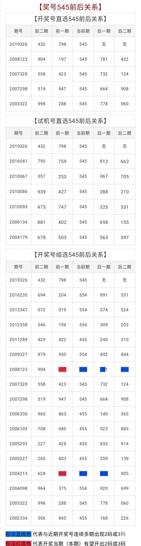 3d试机号开机号今天最新今天试机号开机号揭晓-第1张图片
