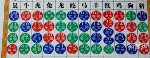 新奥彩今晚开什么生肖?新奥彩今晚开生肖预测-第1张图片