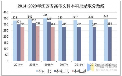 江苏异地高考政策解读-第3张图片
