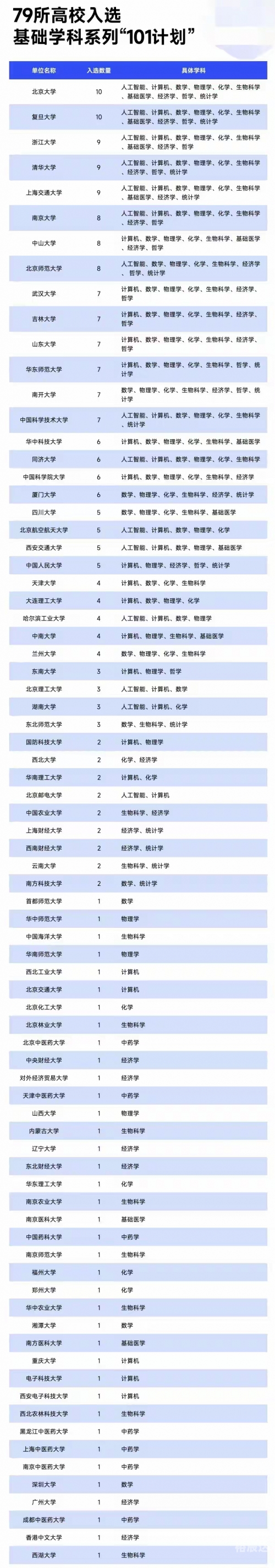 高考分数智能匹配大学高考分数智能匹配大学，未来之路的精准导航