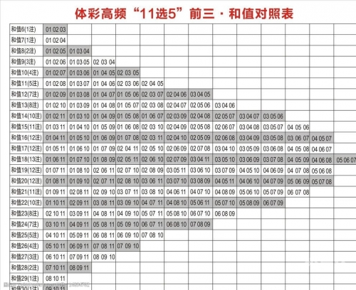 河北11选五河北11选五，彩票游戏攻略