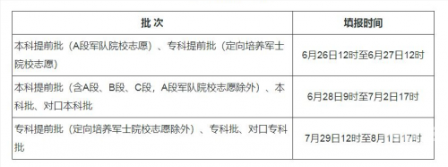 河北省报志愿时间河北省报志愿攻略
