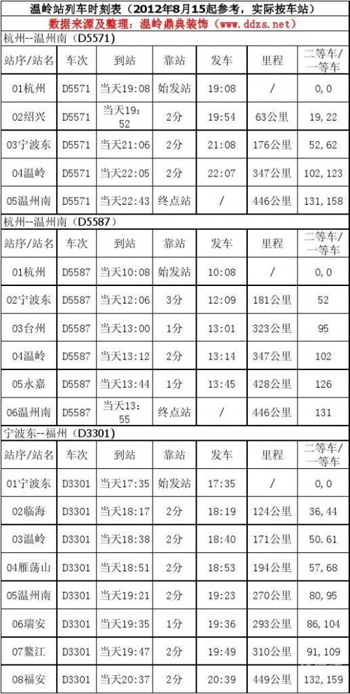 廊坊列车时刻表-第2张图片