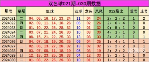 双色球综合新浪彩票双色球综合新浪彩票-第2张图片