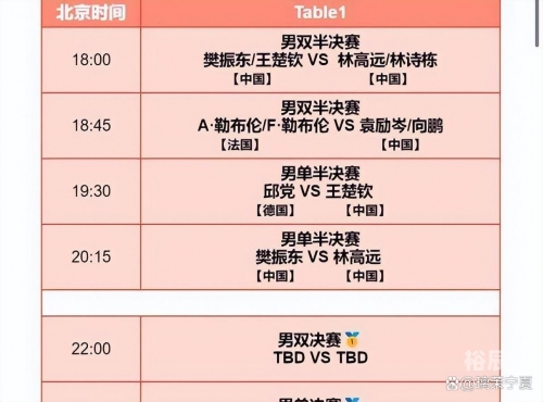 今日乒乓比赛现场直播时间表今日乒乓比赛现场直播-第2张图片