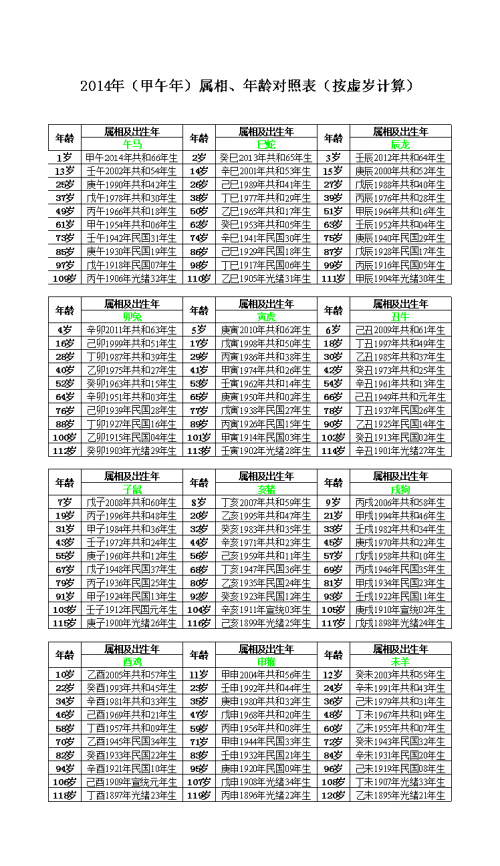 2013生肖对照表图2013年生肖对照表-第1张图片