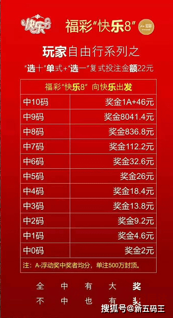 双色球游戏规则双色球游戏规则简介-第2张图片