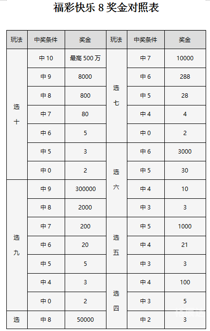双色球游戏规则双色球游戏规则简介
