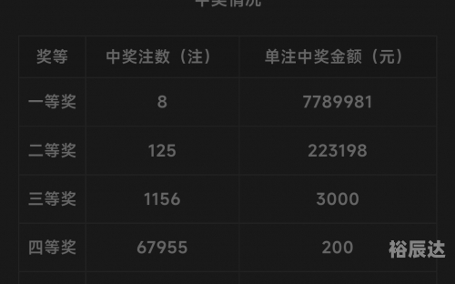 双色球最新开奖号码福彩揭晓