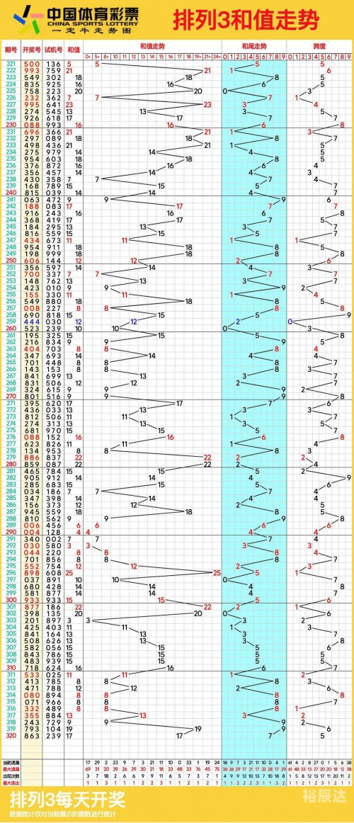 浙江11选五5开奖走势图一定牛今天浙江11选五5开奖走势图一定牛-第2张图片