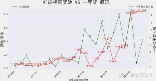 双色球最新200期走双色球最新200期走文-第2张图片