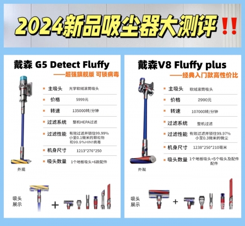戴森g5gr是什么型号戴森G5，科技新宠的探索之旅-第2张图片