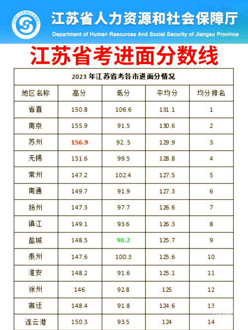 江苏高考分数线2019一本线江苏高考分数线2019，分析与展望-第3张图片