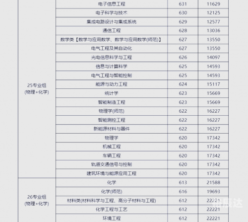 江苏高考分数线2019一本线江苏高考分数线2019，分析与展望-第1张图片