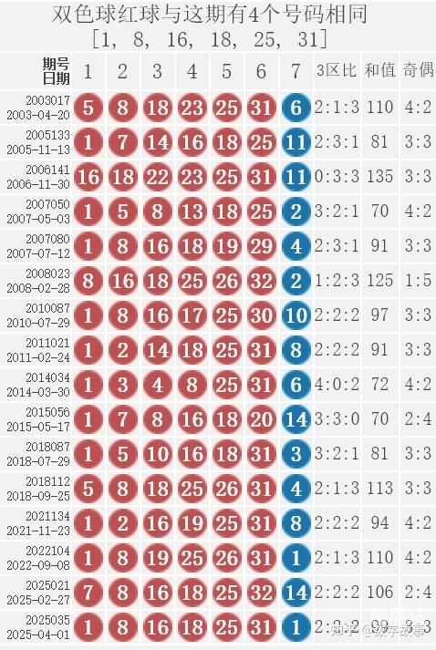 双色球开奖结果查询双色求开奖结果-第3张图片