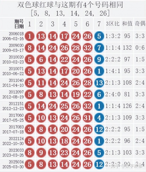 双色球开奖结果查询双色求开奖结果-第2张图片