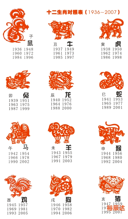 12生肖排列顺序表十二生肖排列顺序表-第1张图片