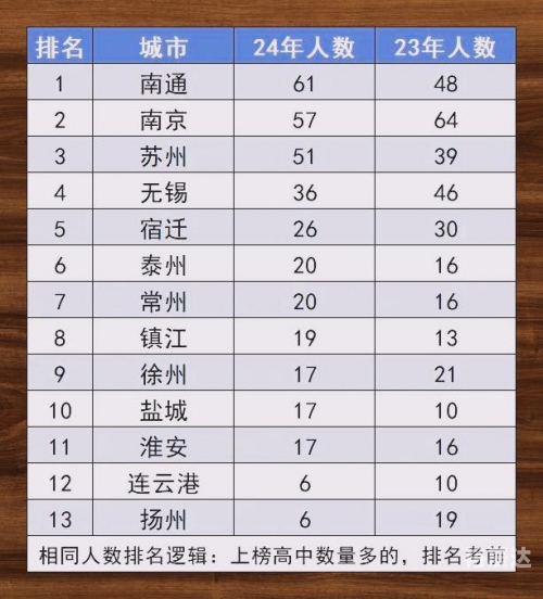 2024香港历史开奖记录查询结果概览