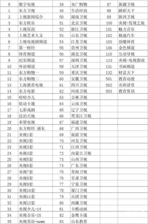 第一财经频道节目表第一财经频道节目表-第3张图片