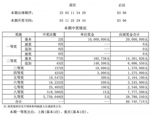新澳门开奖结果及开奖记录-第1张图片