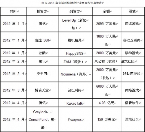 2012网游人气排行榜揭晓-第2张图片