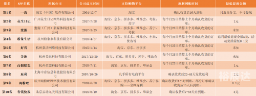 一淘返利官网一淘返利官网，购物优惠与便捷体验-第2张图片
