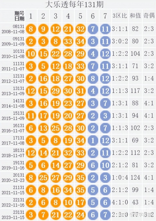 香港最近15期开奖记录分析-第2张图片