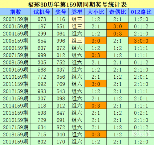福彩3D走势图新浪网福彩3D走势图新浪网，揭秘彩票走势，把握市场动态-第1张图片