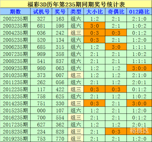 福彩3D走势图新浪网福彩3D走势图新浪网，揭秘彩票走势，把握市场动态-第2张图片