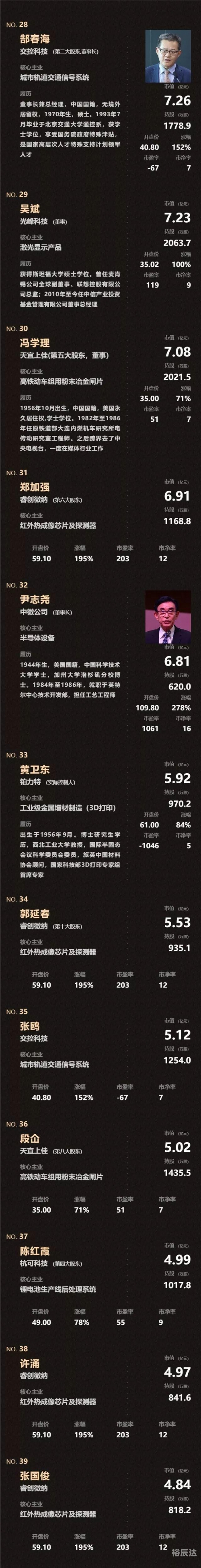 富翁的诞生，一部引人入胜的艺术作品-第3张图片