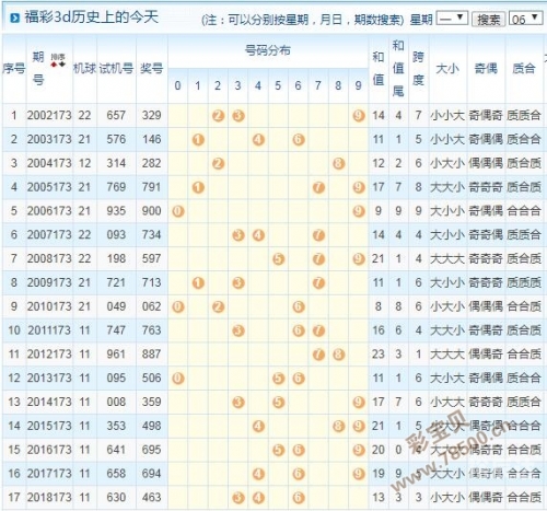 今天3d开机号和试机号金码今天3D开机号与试机号金码揭晓