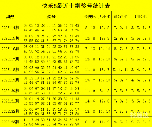 快8今天开奖号码快8今天开奖号码揭晓-第2张图片