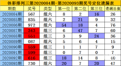 排列三基本走势图新浪网200期排列三基本走势图新浪网200期