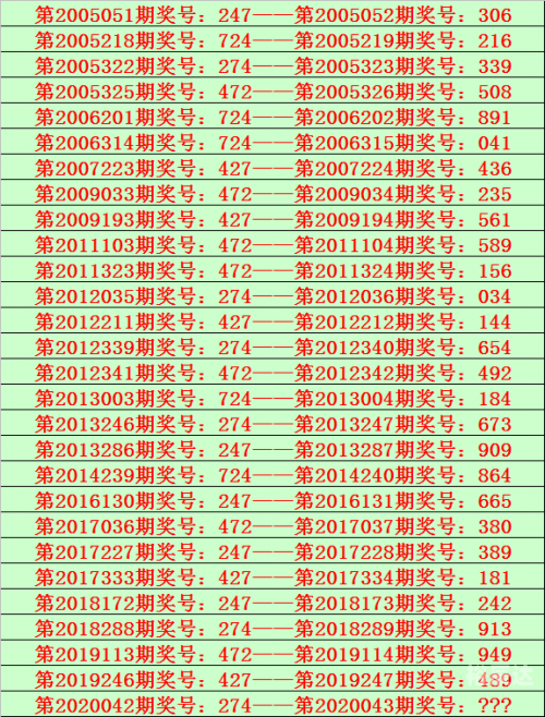 排列三基本走势图新浪网200期排列三基本走势图新浪网200期-第2张图片