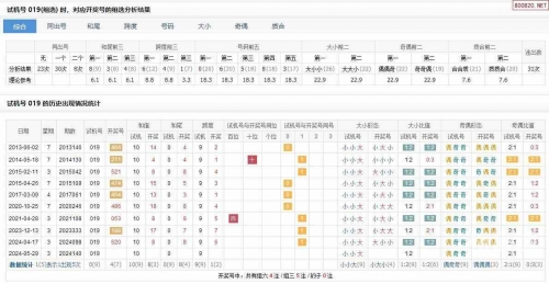 最新3D开机试机号揭秘-第2张图片