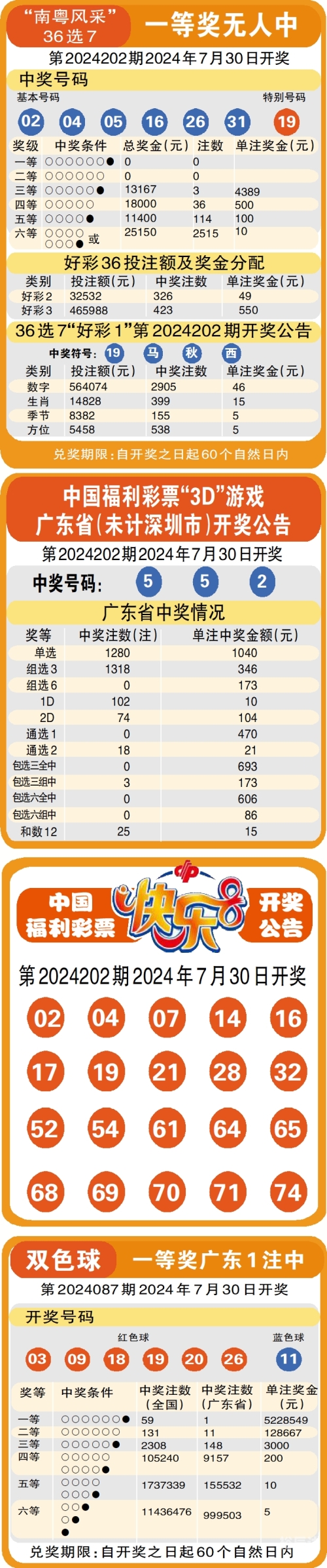 天下彩免费资料 综合天下彩免费资料综合-第1张图片