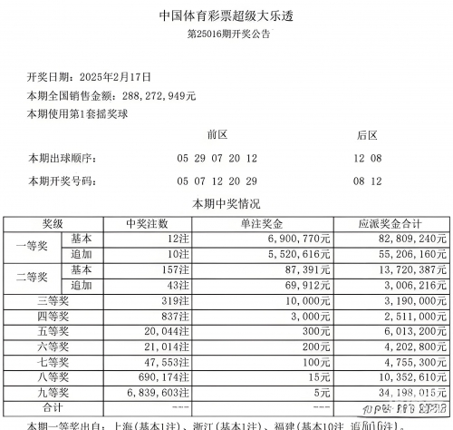 大乐透彩票中奖号揭晓-第3张图片