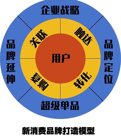 2023一码一肖，预测与成功的秘密