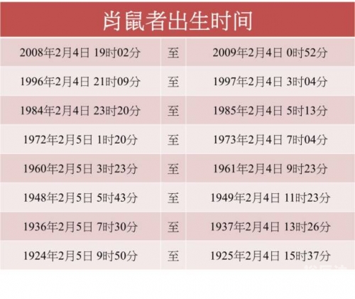 2019生肖号码表2019生肖号码表