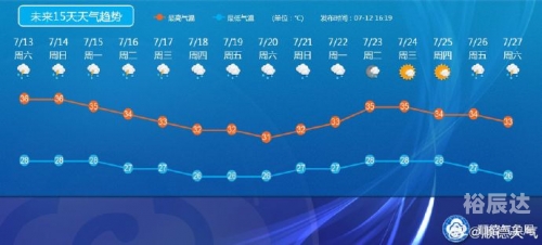 天气预告，未来一周天气趋势预测-第2张图片