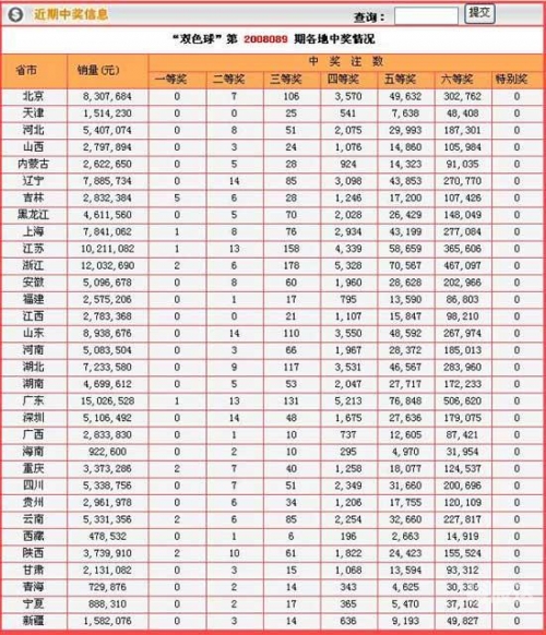 新粤彩，引领粤彩新潮流-第2张图片