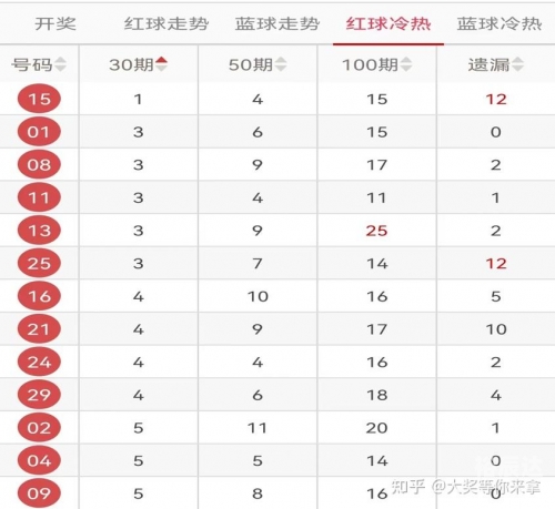 双色球预测诗双色球预测诗-第1张图片