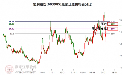 恒润股份股吧恒润股份，深耕细作，稳健前行