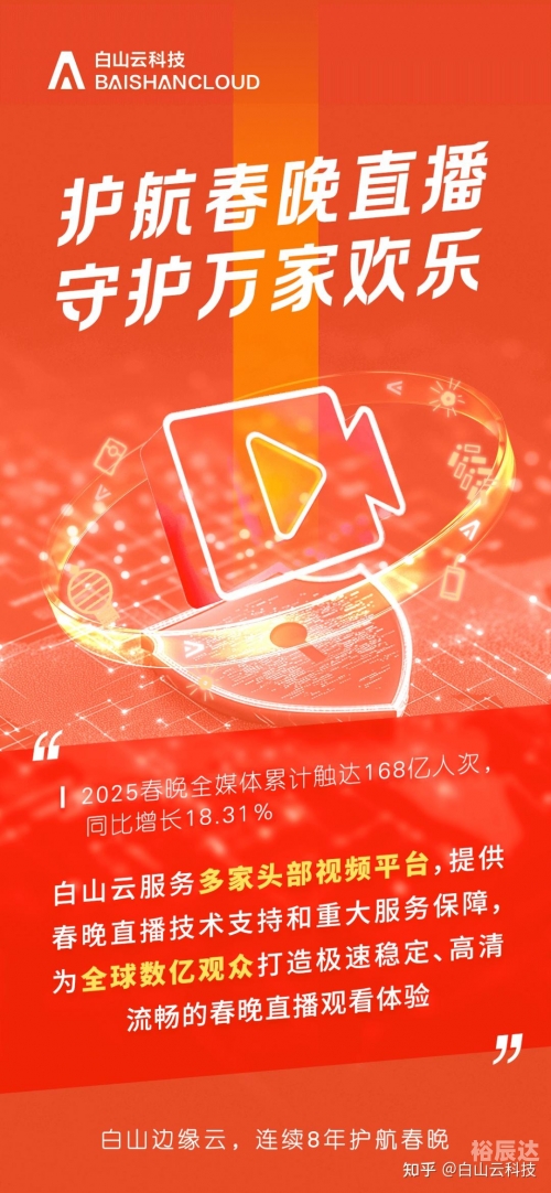 春晚直播平台有哪些