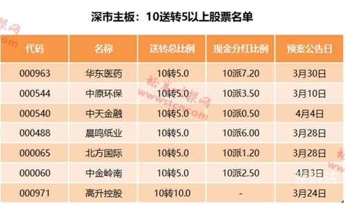 新奥彩今天晚上开奖结果查询表2024,2,5期新奥彩今天晚上开奖结果查询表